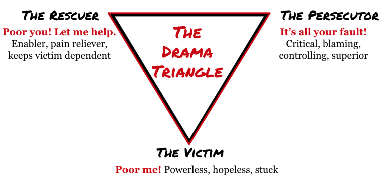 drama triangle